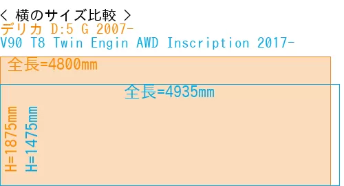 #デリカ D:5 G 2007- + V90 T8 Twin Engin AWD Inscription 2017-